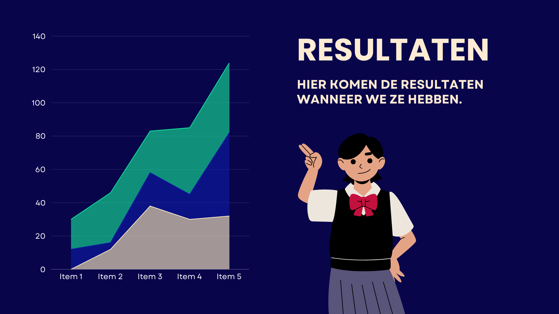 survey fuwafit results